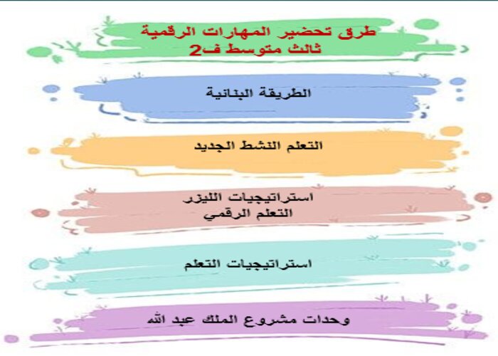 حل كتاب الحاسب ثالث متوسط ف2 حل كتاب الحاسب ثالث متوسط ف2