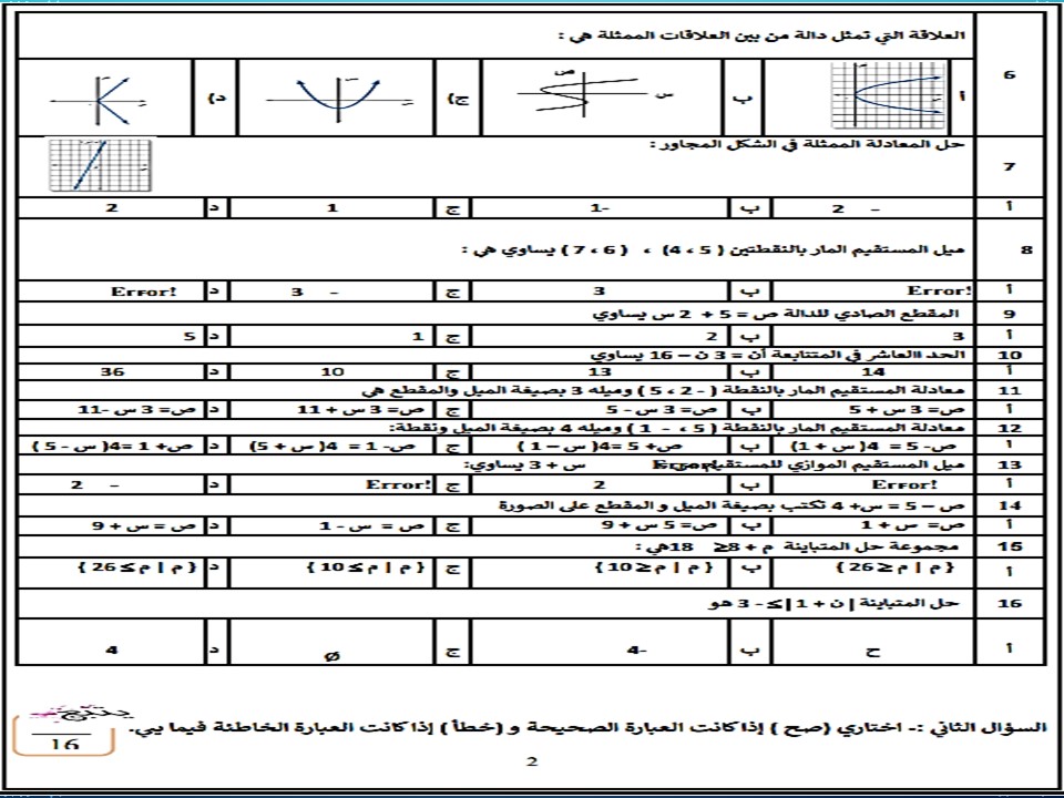 حل كتاب الرياضيات ثالث متوسط ف1