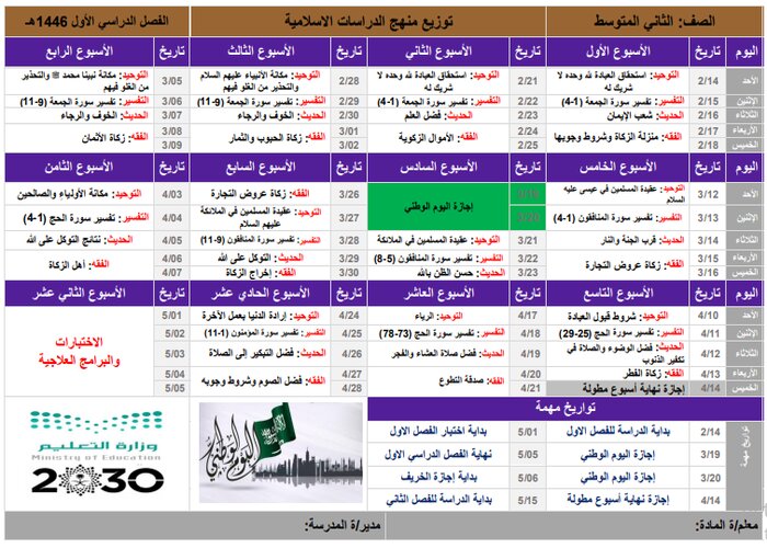 حل كتاب حديث ثاني متوسط ف1