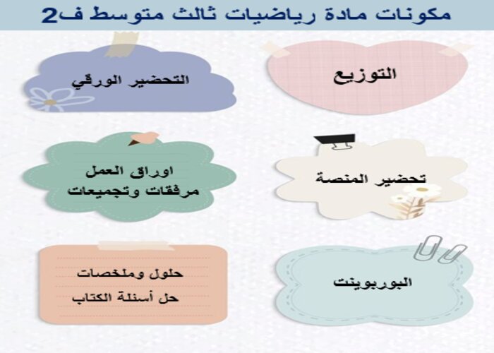 حل كتاب رياضيات ثالث متوسط ف2