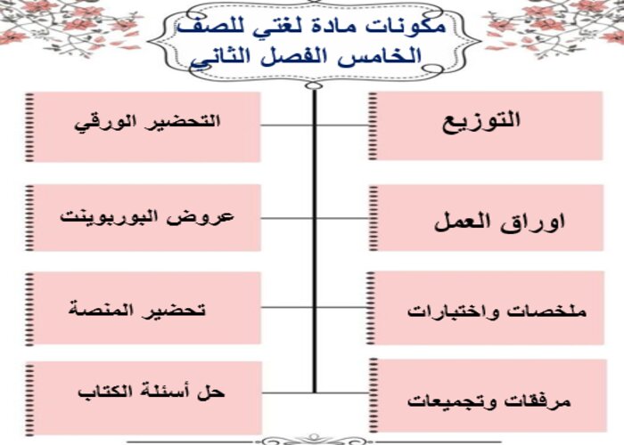 حل كتاب لغتي للصف الخامس الفصل الثاني حل كتاب لغتي للصف الخامس الفصل الثاني