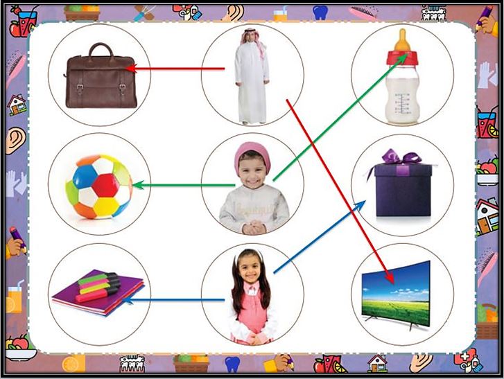 حل كتاب مادة التربية الاسرية للصف الثالث الابتدائي