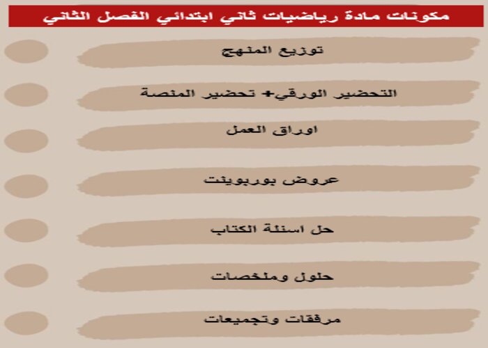 رياضيات ثاني ابتدائي الفصل الثاني رياضيات ثاني ابتدائي الفصل الثاني