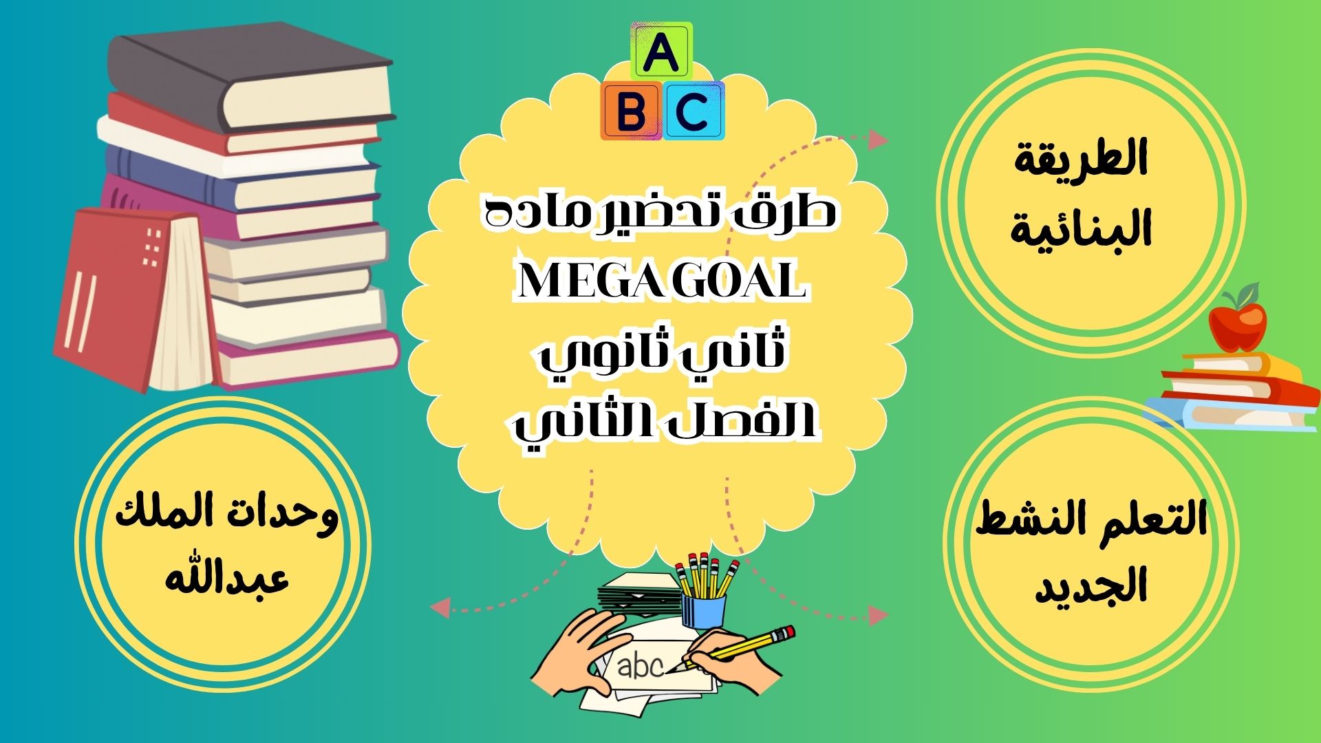 حل كتاب MEGA GOAL 2-2 ثاني ثانوي الفصل الثاني