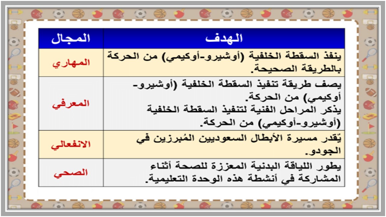 عروض بوربوينت التربية البدنية والدفاع عن النفس الصف رابع ابتدائي الفصل الدراسي الثالث عروض بوربوينت التربية البدنية والدفاع عن النفس الصف رابع ابتدائي الفصل الدراسي الثالث
