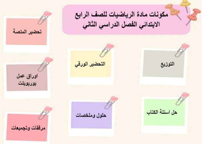 كتاب الرياضيات للصف الرابع الابتدائي الفصل الدراسي الثاني pdf