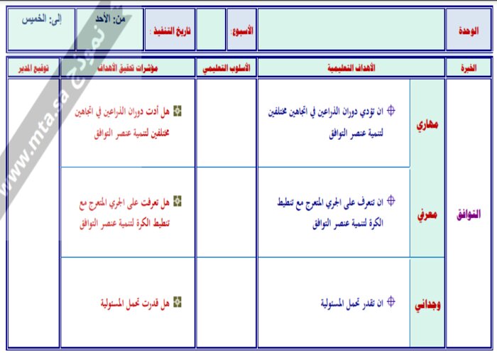 مرفقات التربية البدنية والدفاع عن النفس الصف الاول ابتدائي الفصل الدراسي الثاني