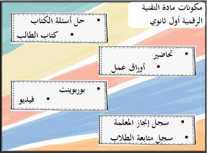 مكونات مادة التقنية الرقمية أول ثانوي مسارات