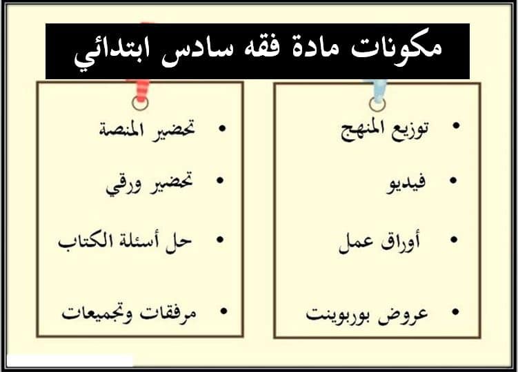 مكونات  الفقه للصف السادس الفصل الدراسي الاول