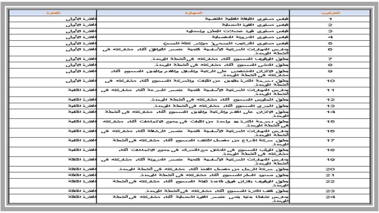 مهارات التربية البدنية والدفاع عن النفس الصف الثاني ابتدائي الفصل الدراسي الثالث