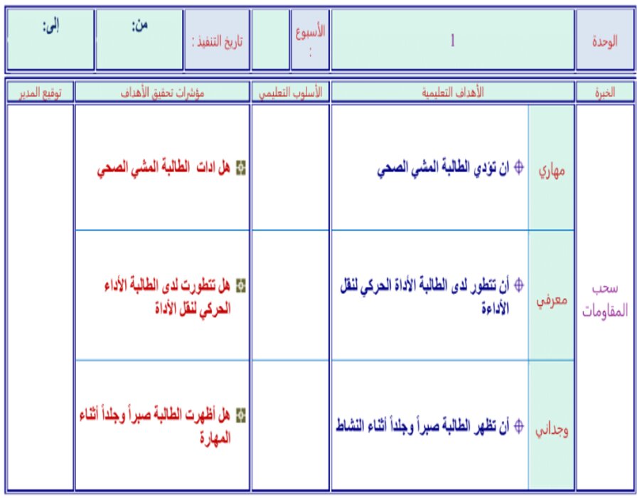 مهارات تربية بدنية والدفاع عن النفس الصف الثاني ابتدائي الفصل الدراسي الاول