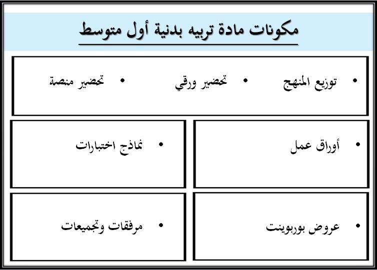 مهارات للتربية البدنية والدفاع عن النفس الصف الاول متوسط الفصل الدراسي الثاني