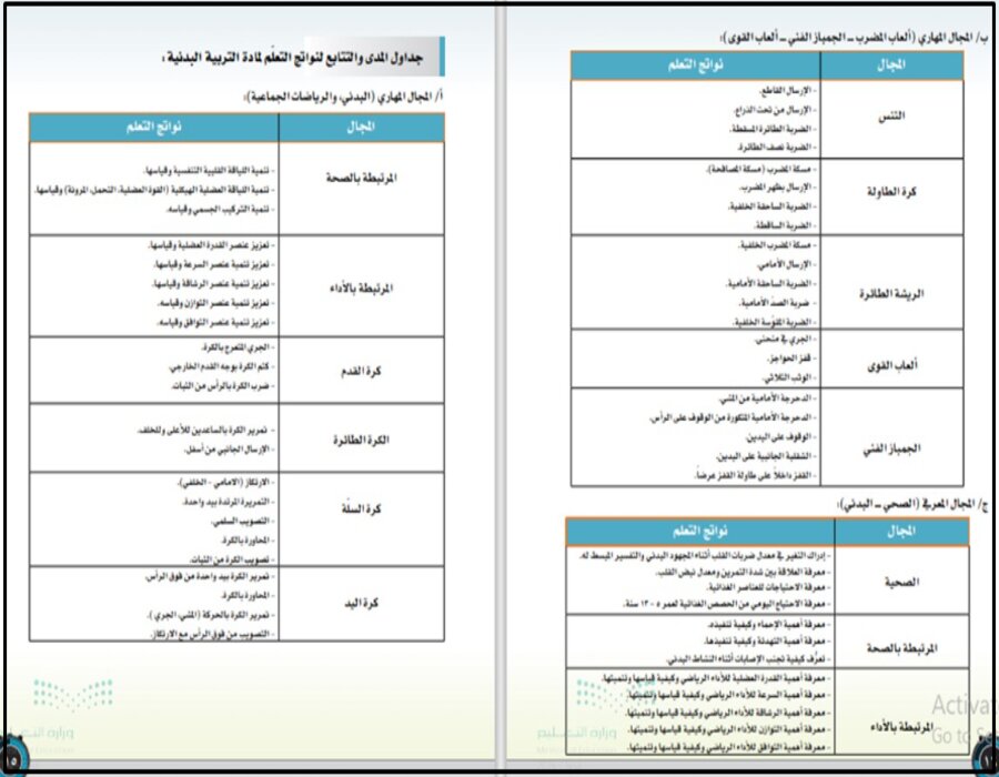 مهارات للتربية البدنية والدفاع عن النفس الصف الثانى متوسط الفصل الدراسي الاول