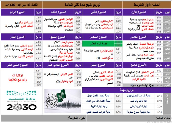 نماذج اختبارات اول متوسط الفصل الاول
