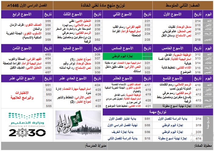نماذج اختبارات ثاني متوسط الفصل الاول