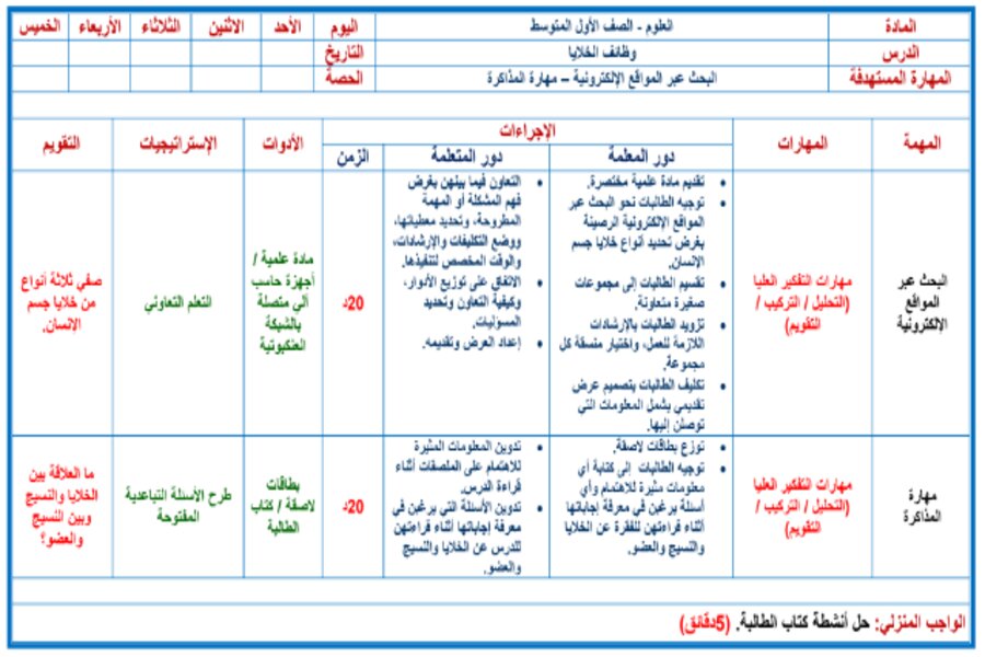 بوربوينت العلوم للصف الأول متوسط  الترم الثالث