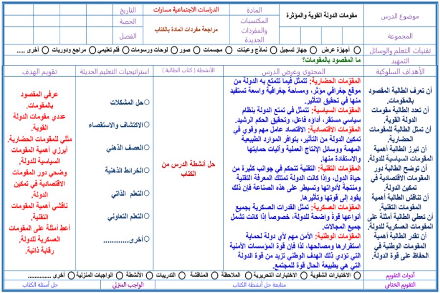 تحضير مادة الدراسات الاجتماعية 1 نظام المسارات السنة الاولى المشتركة فصل دراسي ثالث