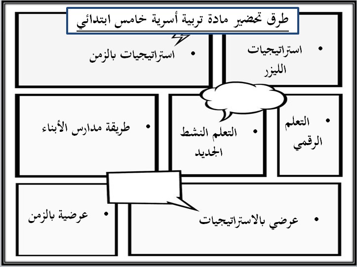 كتاب الطالب مادة المهارات الحياتية والأسرية الصف الخامس الابتدائي الفصل الدراسي الثالث
