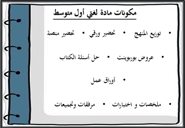 حل أسئلة مادة لغتي للصف الأول متوسط الفصل الدراسي الثاني
