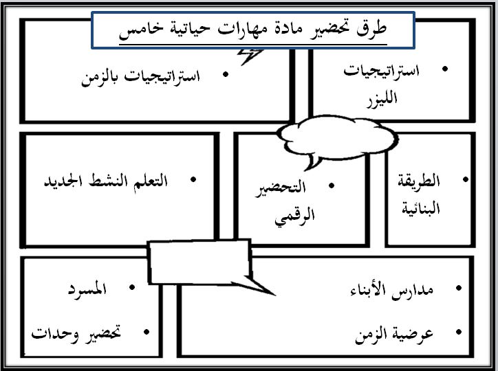 حل اسئلة مادة مهارات حياتية الصف الخامس الابتدائي الفصل الدراسي الثالث