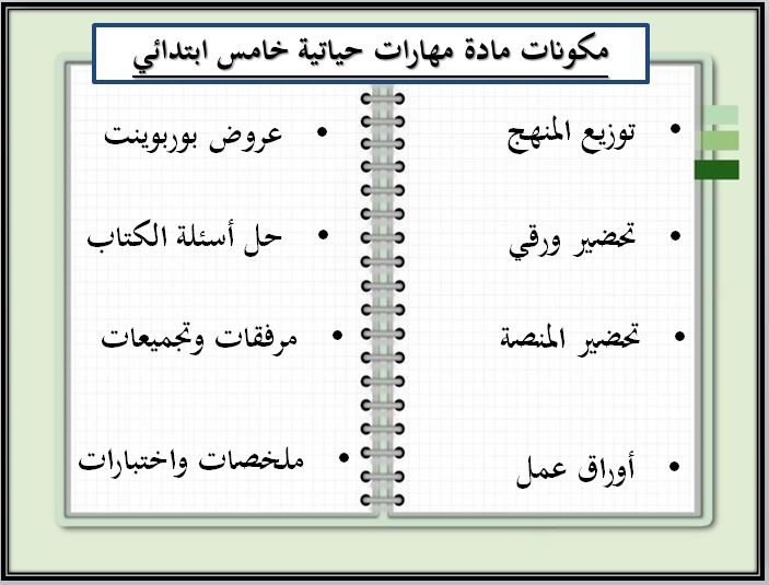 مكونات مادة مهارات حياتية وأسرية الصف الخامس الابتدائي الفصل الدراسي الثالث