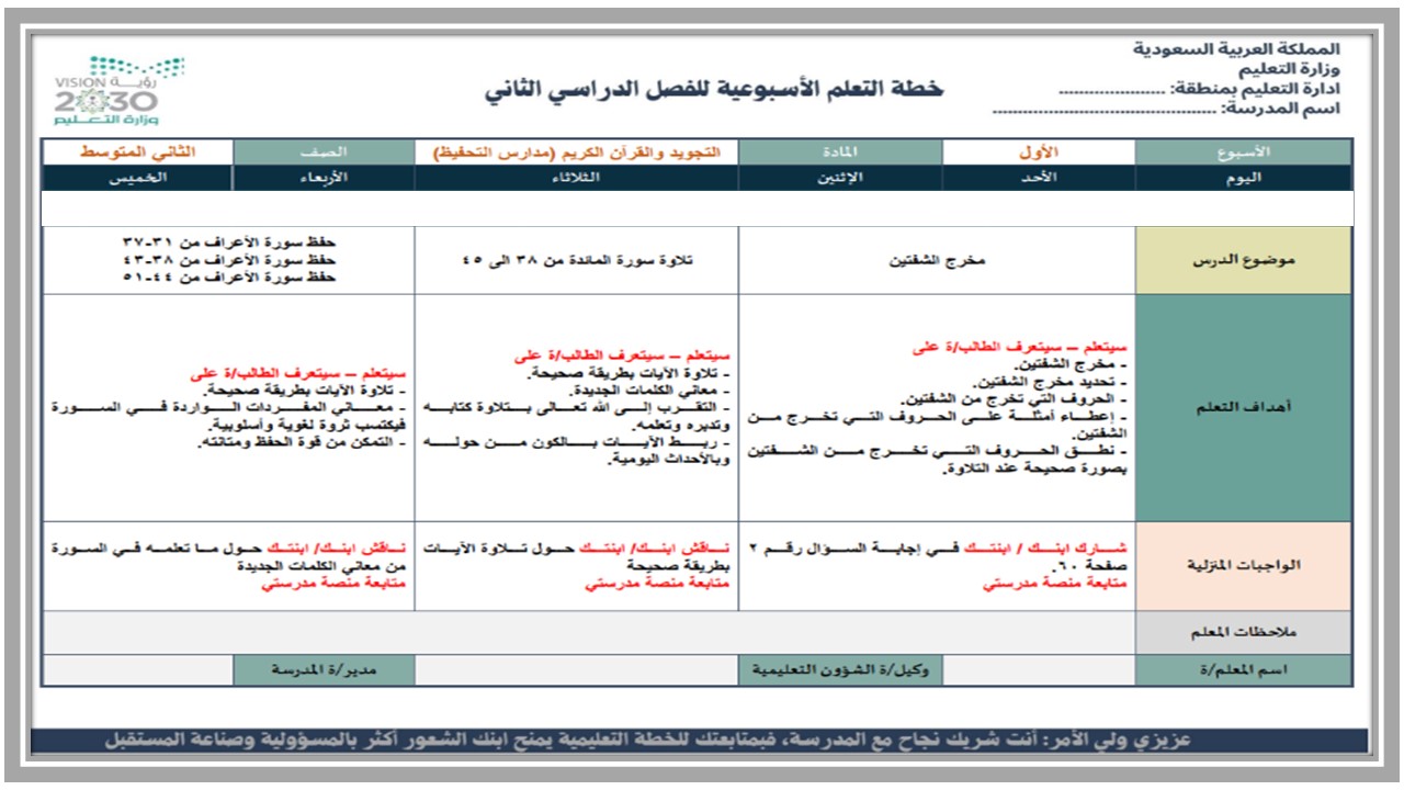 عروض بوربوينت القرآن الكريم تحفيظ الصف الثاني المتوسط الفصل الثانى 