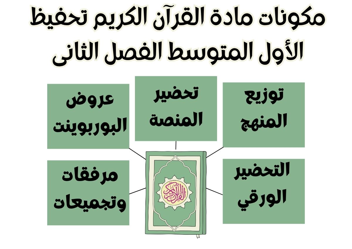 بوربوينت القرآن الكريم تحفيظ الأول المتوسط الفصل الثانى