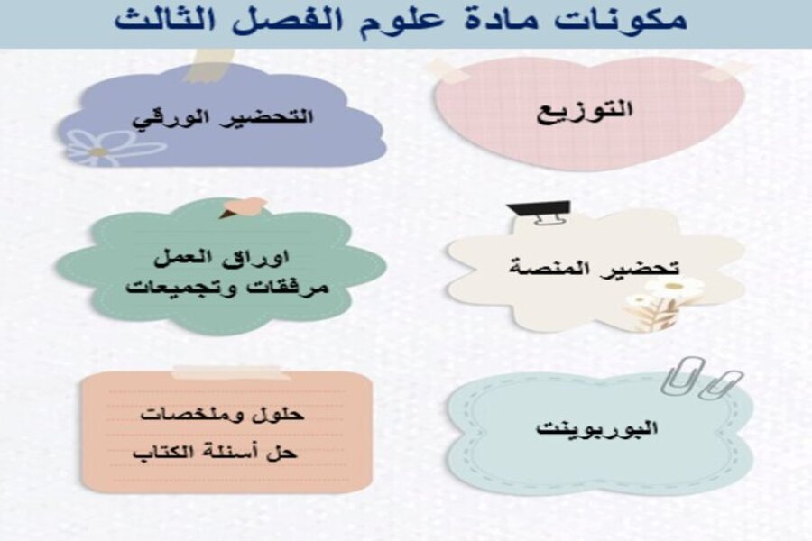 مكونات مادة علوم للصف الأول متوسط  الترم الثالث