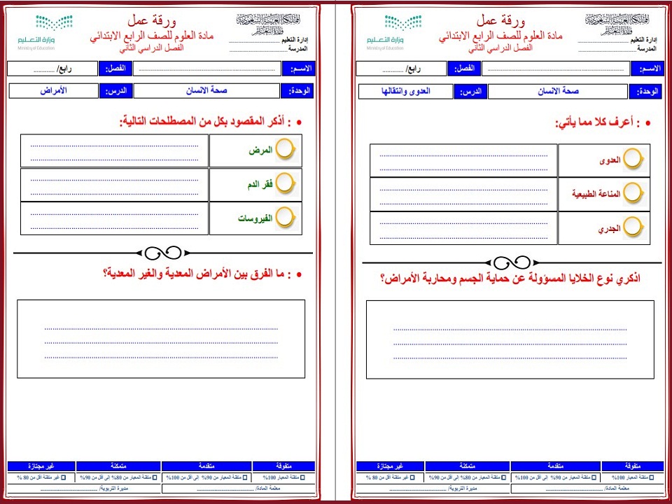 ملخص مادة العلوم الصف الرابع الابتدائي الفصل الدراسي الثاني