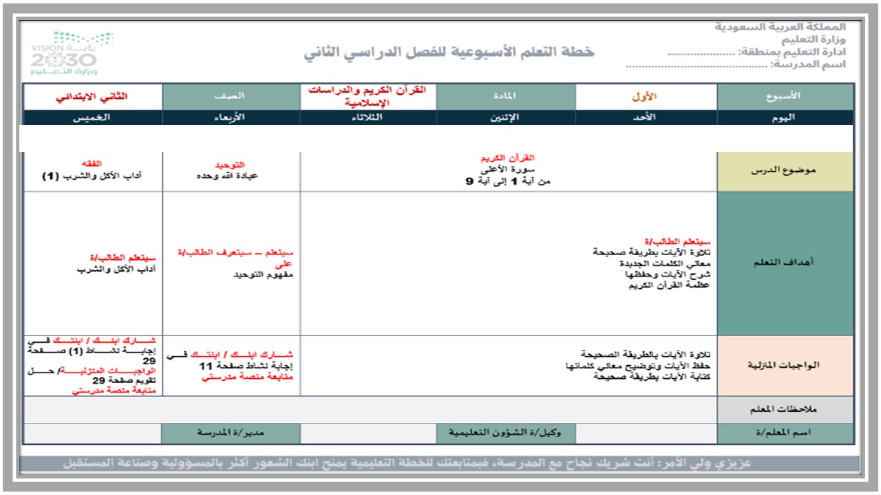 ملخص مادة دراسات إسلامية الصف الثاني الابتدائي فصل دراسي ثاني 