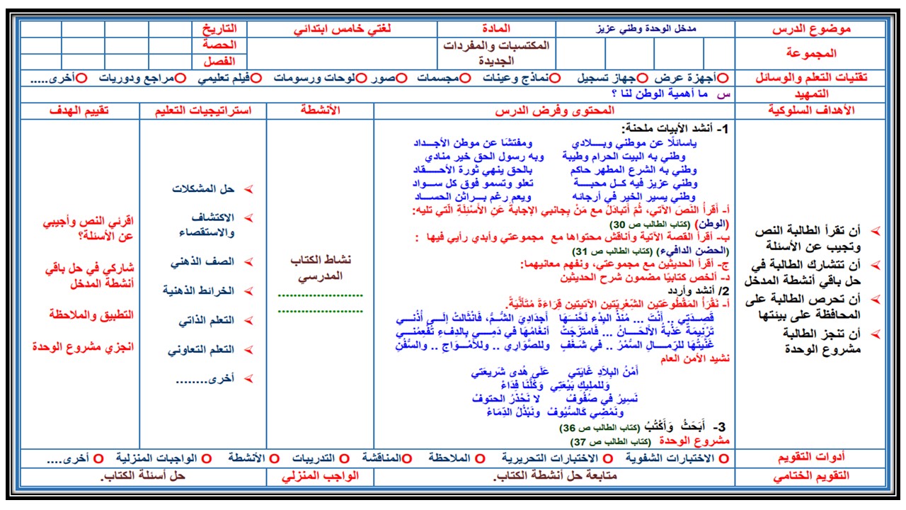 ملخص مادة لغتي الصف الخامس الابتدائي فصل دراسي ثالث