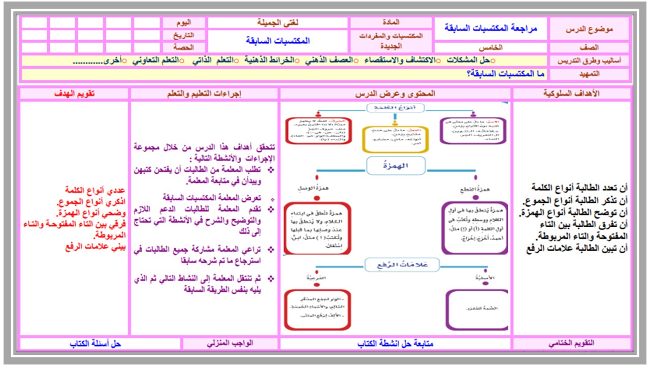 ملخص مادة لغتي الصف الخامس الابتدائي فصل دراسي ثاني  