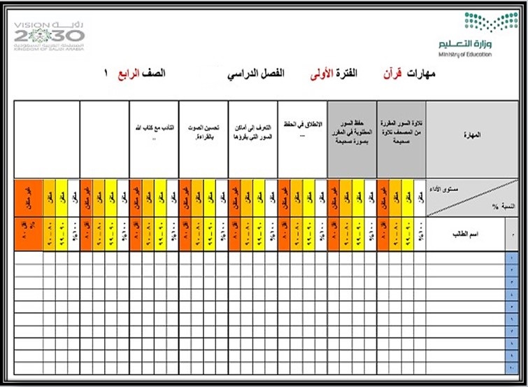 مهارات القرآن الكريم تحفيظ الصف الرابع الابتدائي الفصل الثانى