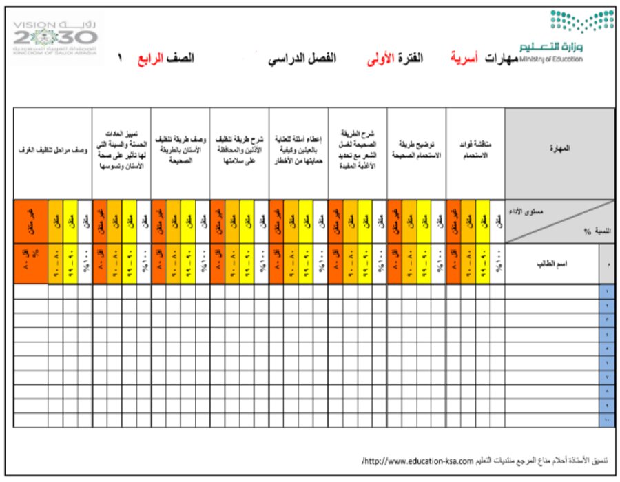مهارات لمادة المهارات الحياتية والأسرية الصف الرابع الابتدائي الفصل الدراسي الثاني