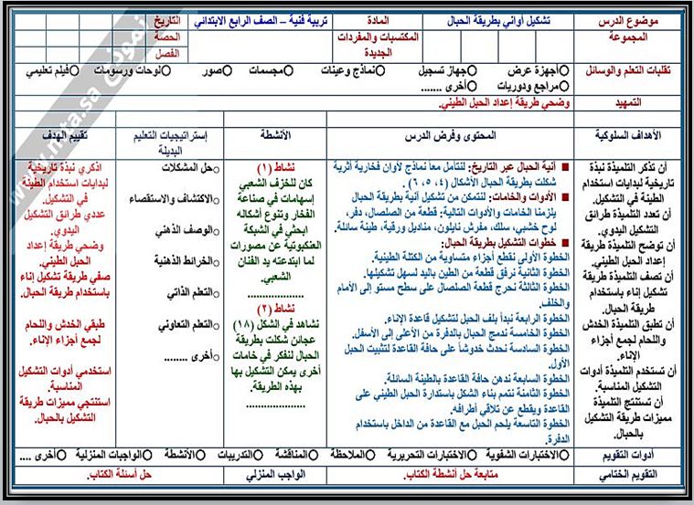 أوراق عمل التربية الفنية الصف الرابع الابتدائي الفصل الثاني
