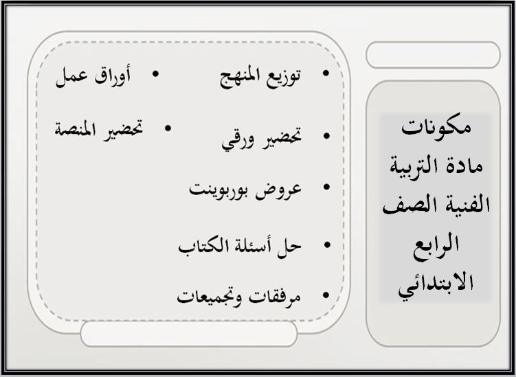 أوراق عمل التربية الفنية الصف الرابع الابتدائي الفصل الثاني