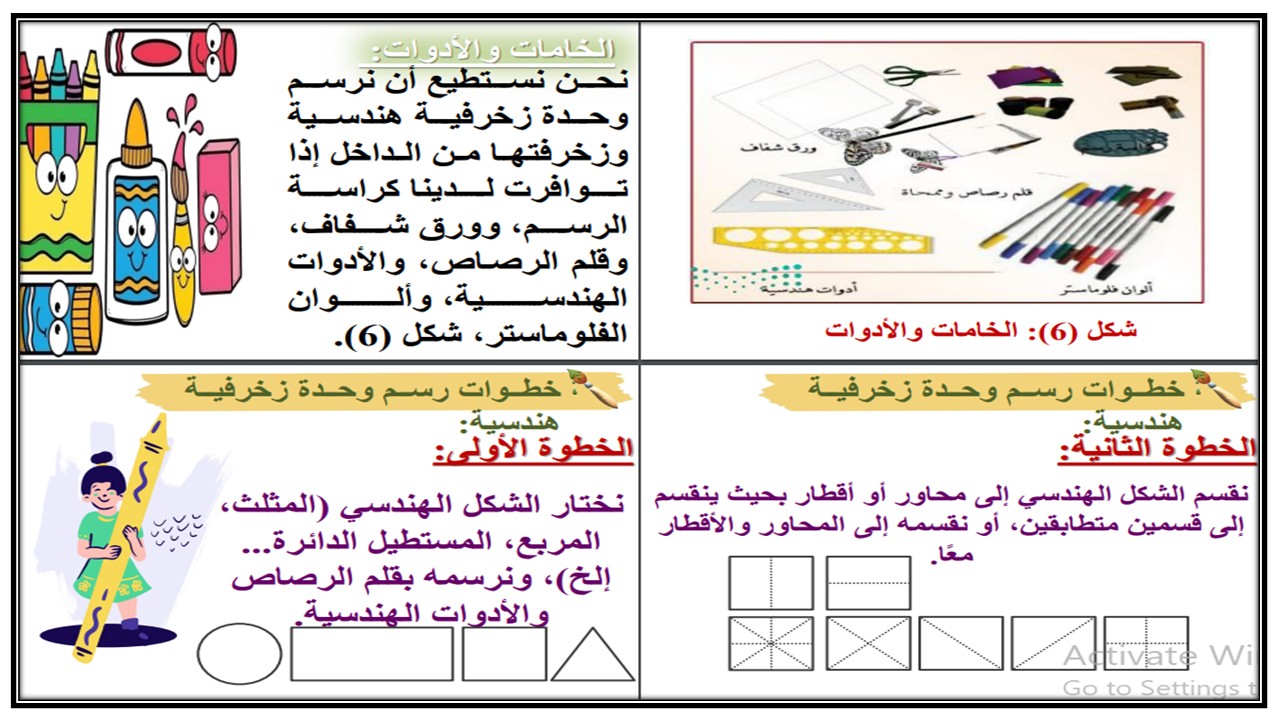 بوربوينت التربية الفنية الصف الثالث الابتدائي الفصل الثالث