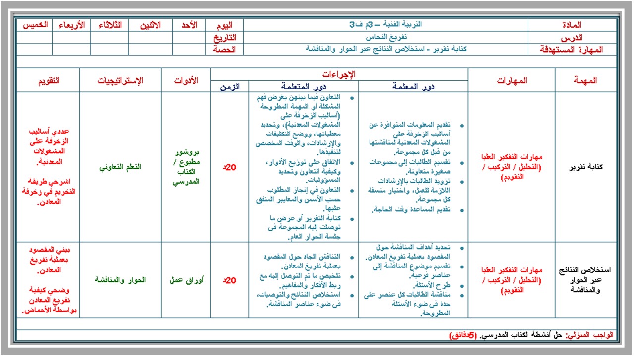 بوربوينت التربية الفنية الصف الثالث المتوسط الفصل الثالث 