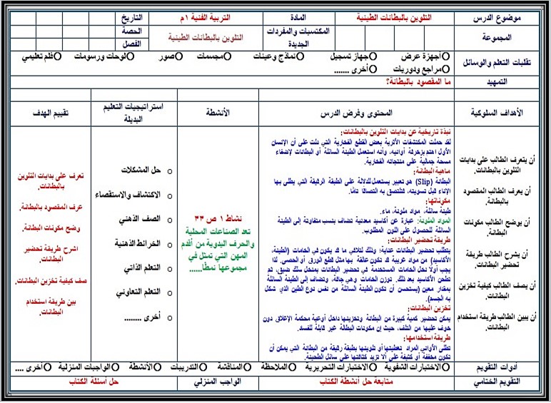 تحضير التربية الفنية الصف الأول المتوسط الفصل الثالث