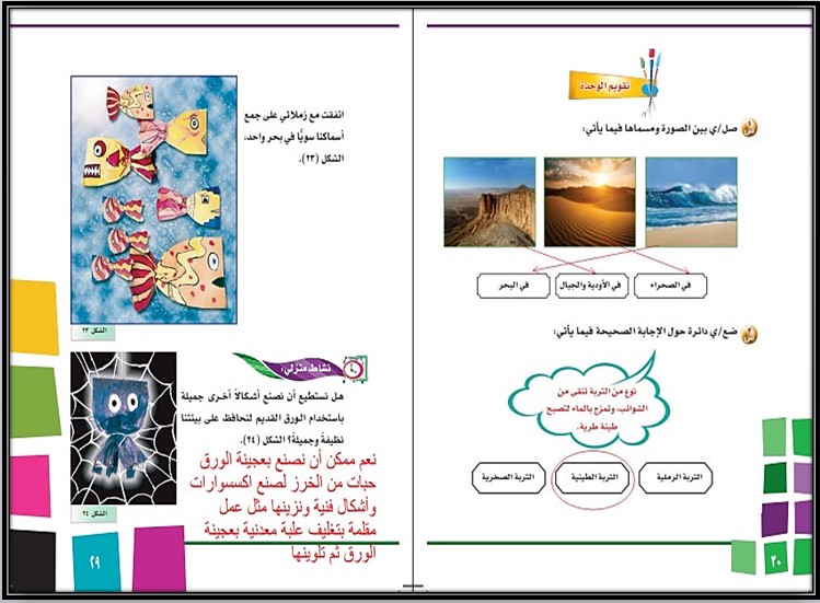 تحضير مادة التربية الفنية الصف الأول الابتدائي الفصل الثاني