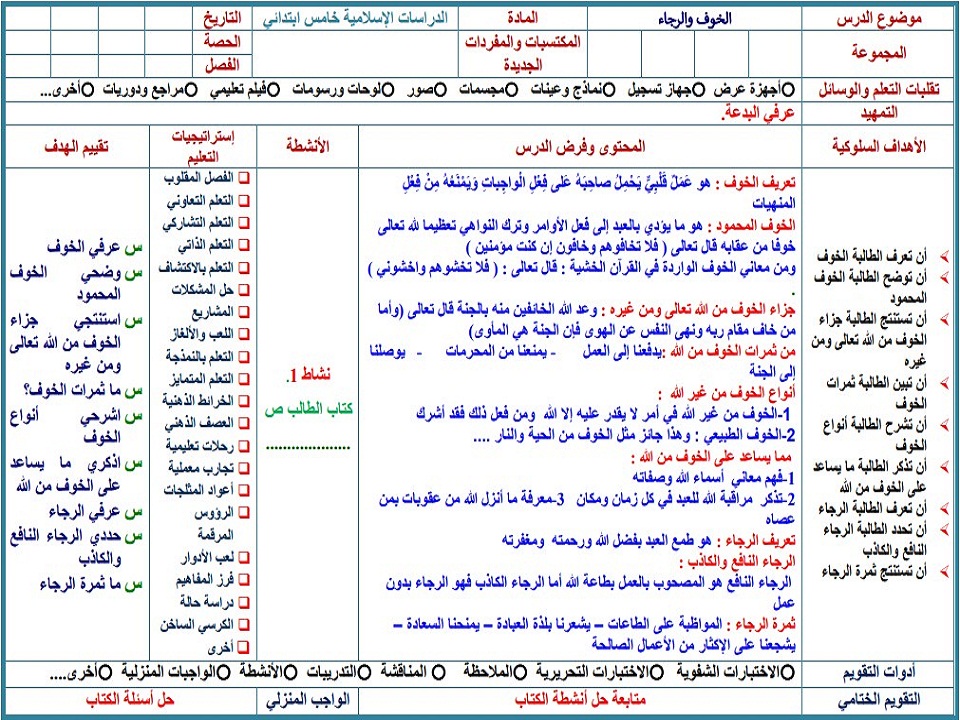 حل اسئلة الدراسات الاسلامية الصف الخامس الابتدائي الفصل الدراسي الثاني