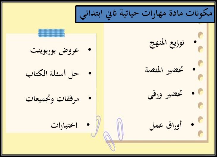 حل اسئله مادة المهارات الحياتيه والتربية الأسرية الصف الثانى الابتدائي الفصل الدراسي الثاني حل اسئله مادة المهارات الحياتيه والتربية الأسرية الصف الثانى الابتدائي الفصل الدراسي الثاني