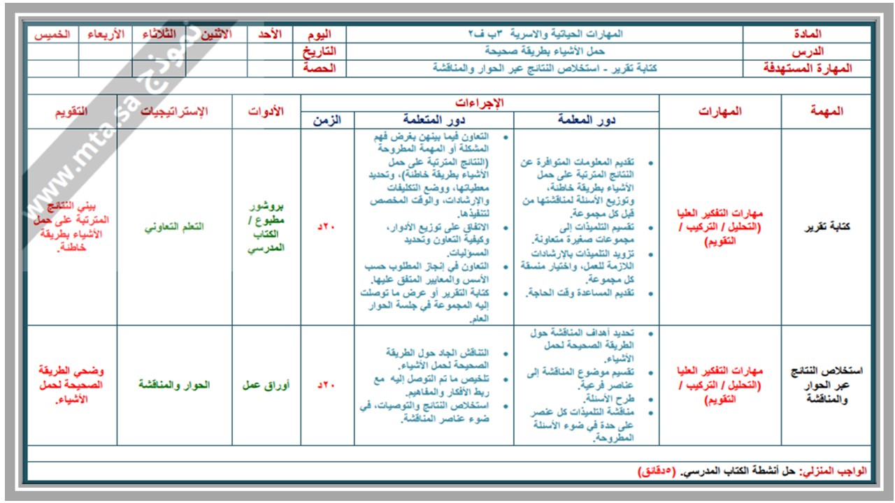 حل اسئله مادة مهارات حياتيه وتربية اسرية الصف الثالث الابتدائي الفصل الدراسي الثاني