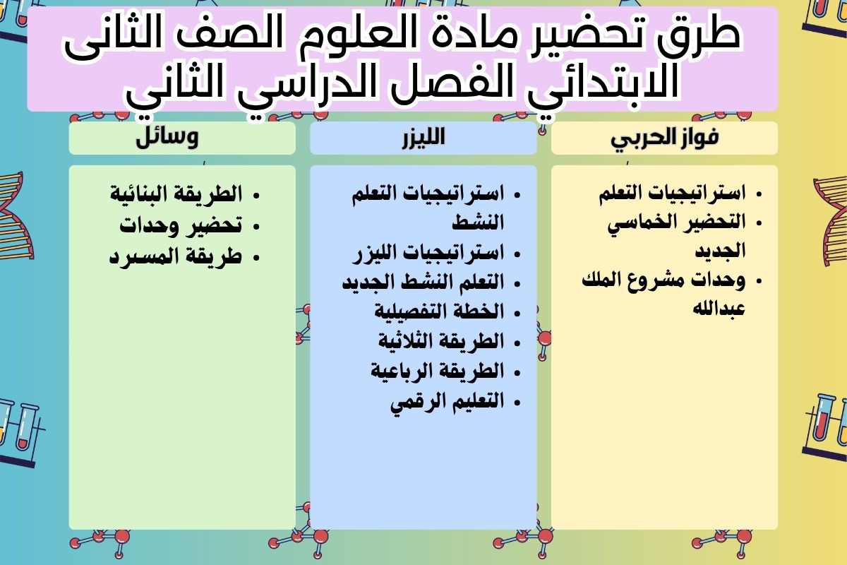 ملخص مادة العلوم الصف الثانى الابتدائي الفصل الدراسي الثاني