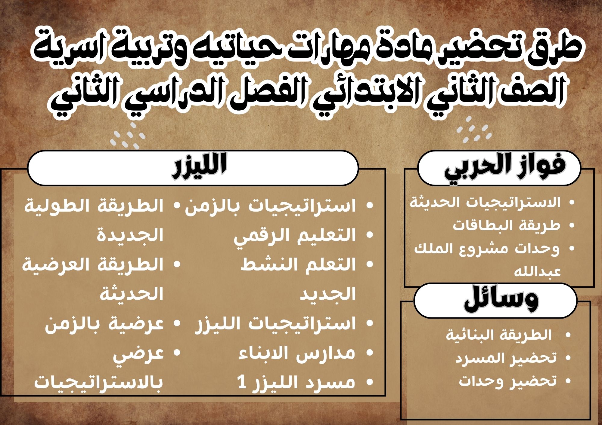 ملخص مادة مهارات حياتيه وتربية اسرية الصف الثانى الابتدائي الفصل الدراسي الثاني