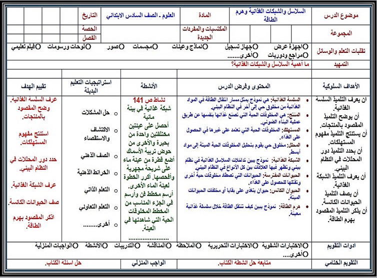 كتاب مادة العلوم الصف السادس الابتدائي الفصل الدراسي الثاني