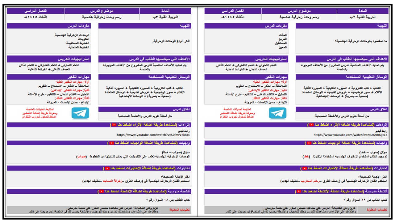 ملخص التربية الفنية الصف الثالث الابتدائي الفصل الثالث