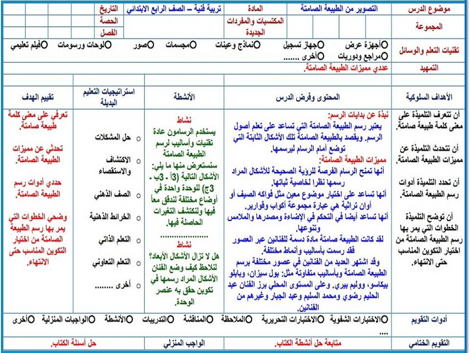 ملخص مادة التربية الفنية الصف الرابع الابتدائي الفصل الثاني