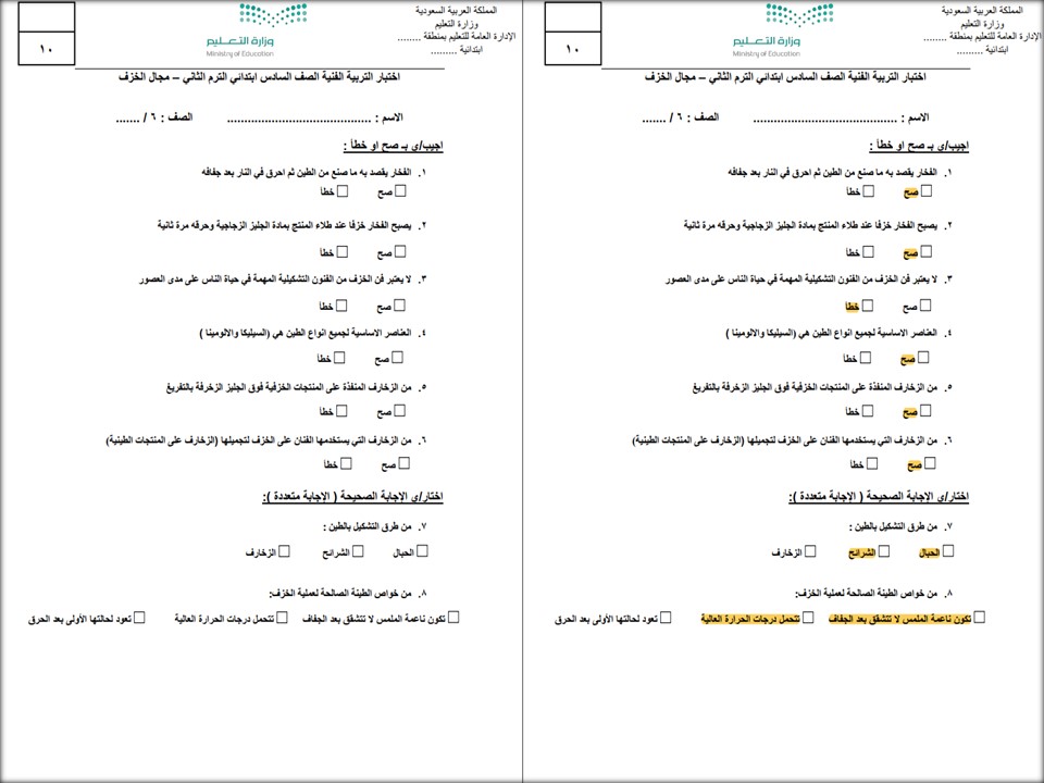 ملخص مادة التربية الفنية الصف السادس الابتدائي الفصل الثاني