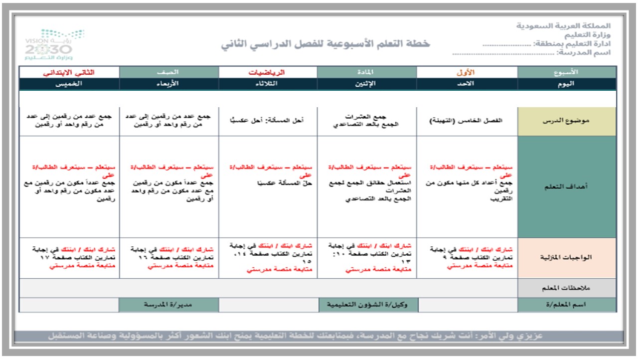 ملخص مادة الرياضيات الصف الثانى الابتدائي الفصل الدراسي الثاني 